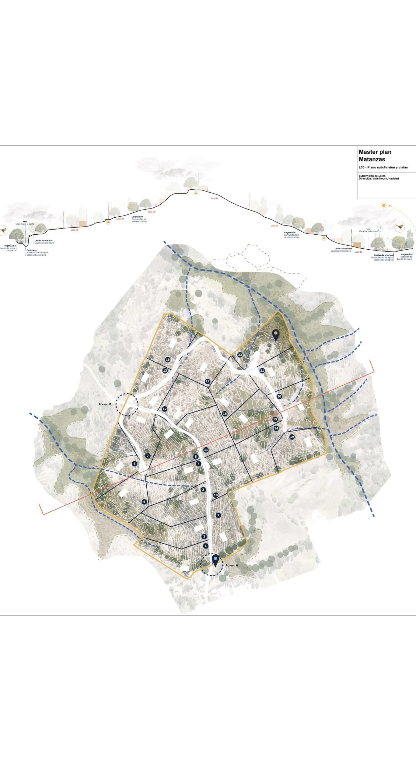 Masterplan Parque Matanzas